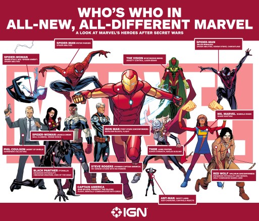 MarvelWhosWho
